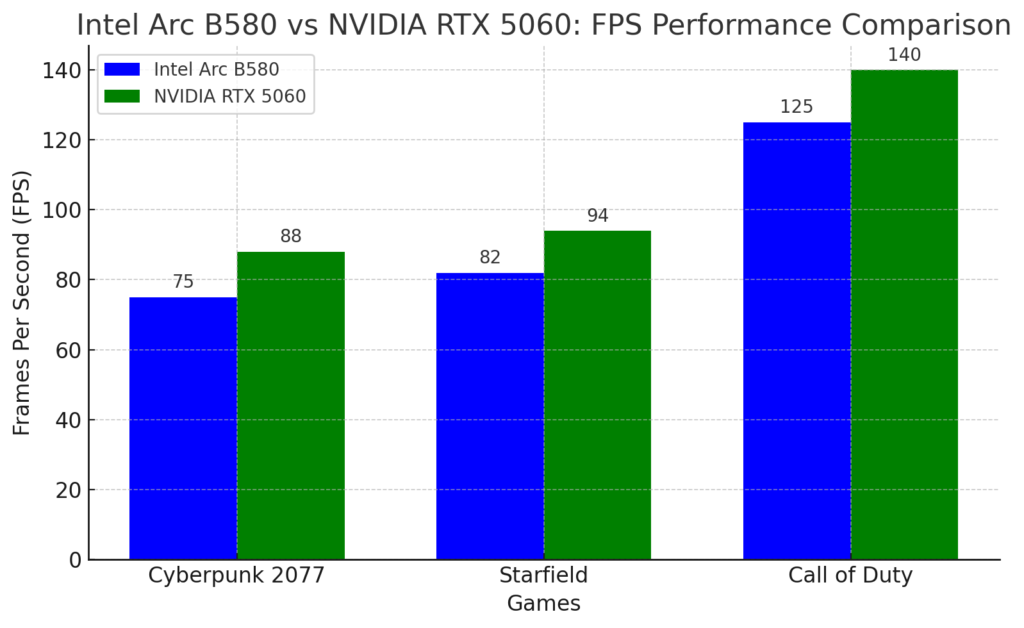 Performence description of this beast
