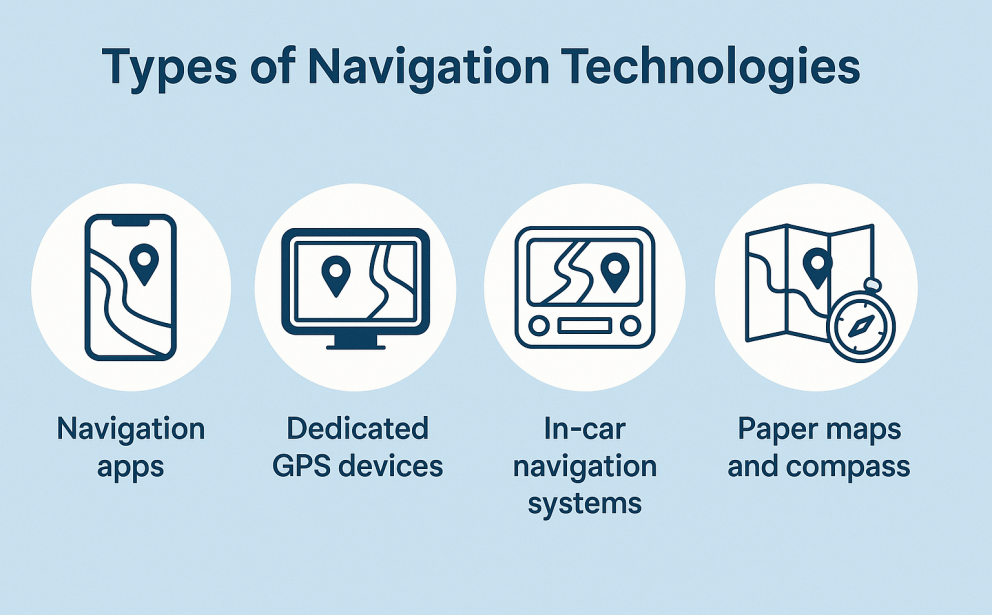 GPS system Image of a GPS graphics